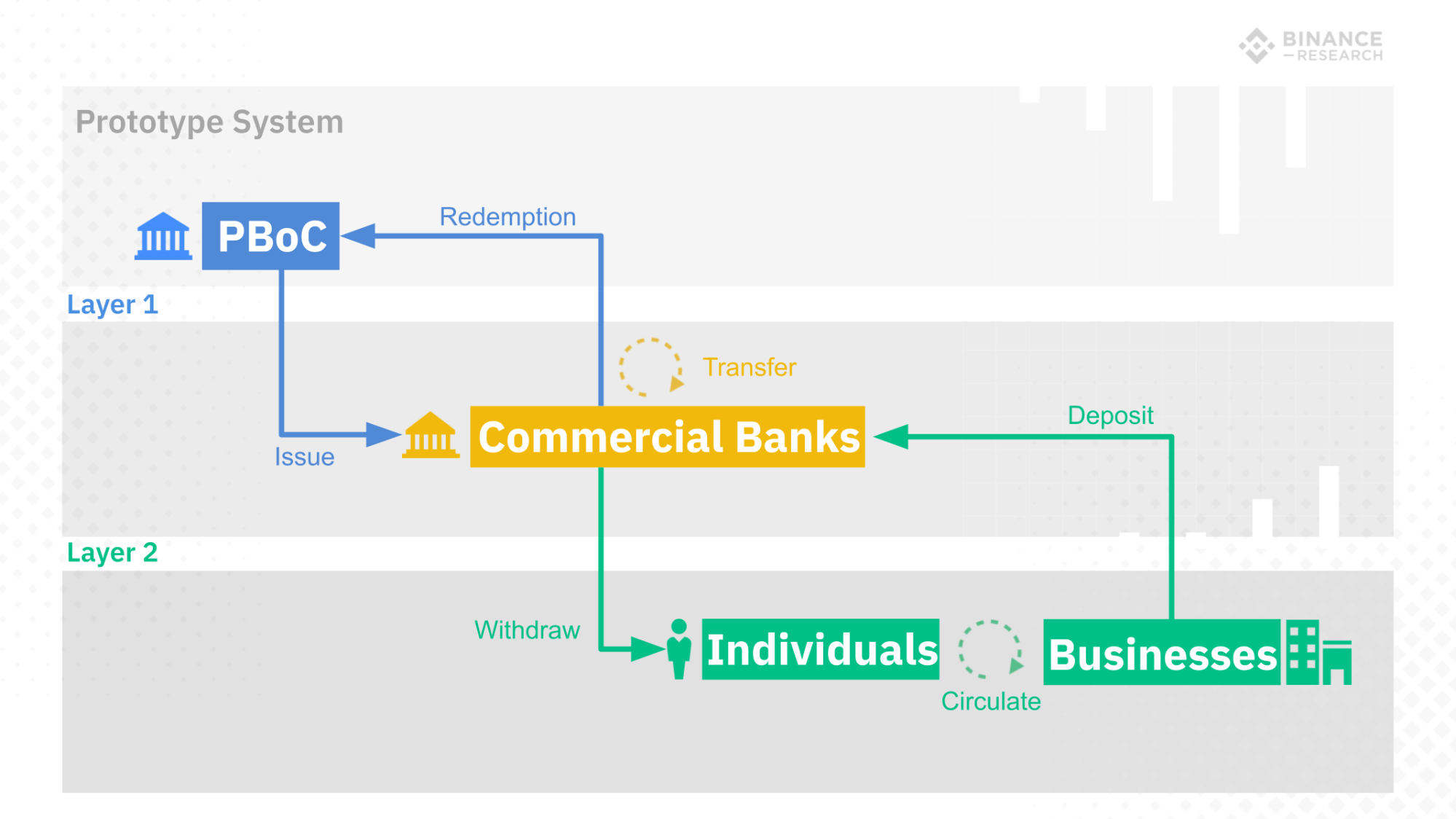 Китайская цифровая валюта — тоталитаризм или новая монетарная теория?