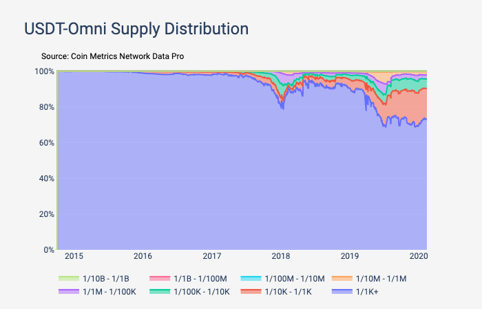 Богатенькие буратино: сколько денег у крупных держателей биткоина и альткоинов