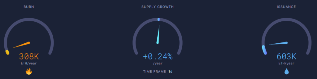 Почему The Merge не решил проблему масштабирования Ethereum