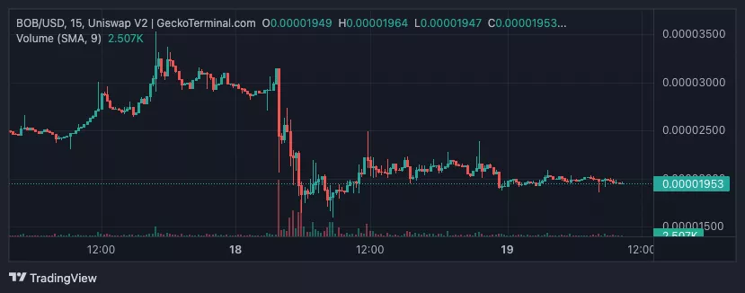 Uniswap-V2-_GeckoTerminal.com_BOB_2023-06-19_10-38-13-1