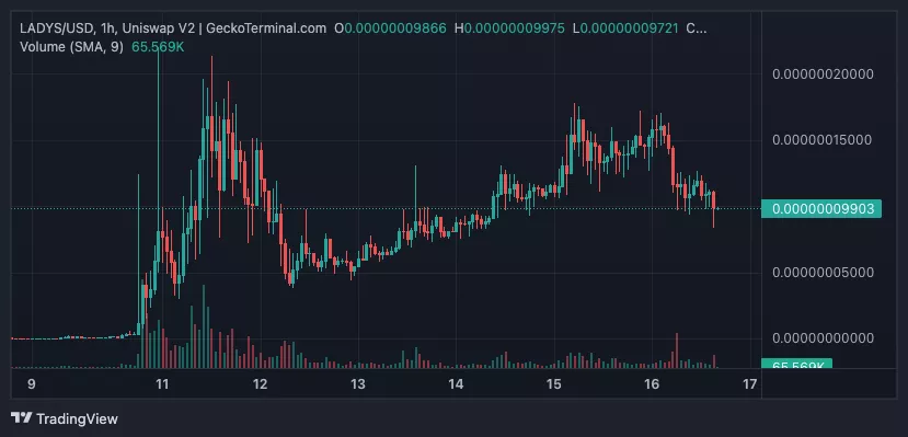 Uniswap-V2-_GeckoTerminal.com_LADYS_2023-05-16_16-12-05