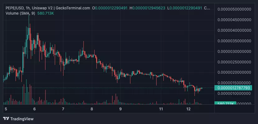 Uniswap-V2-_GeckoTerminal.com_PEPE_2023-05-12_12-56-48