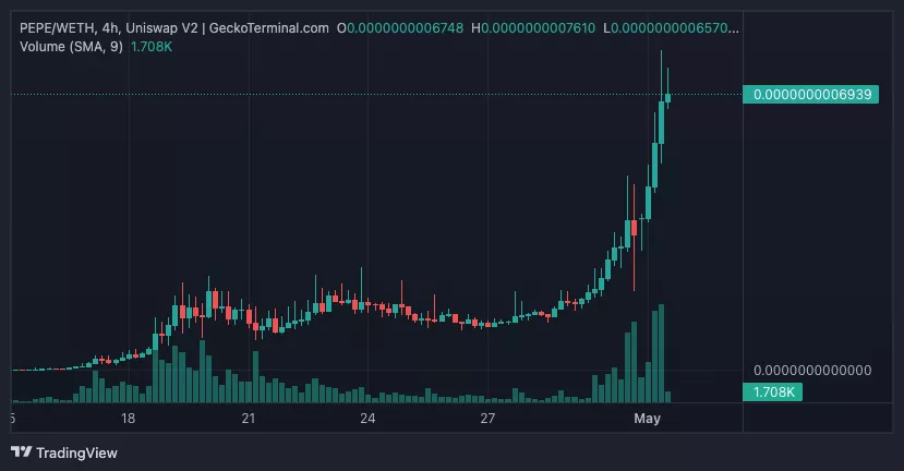 Uniswap-V2-_GeckoTerminal.com_WETH_2023-05-01_15-35-03