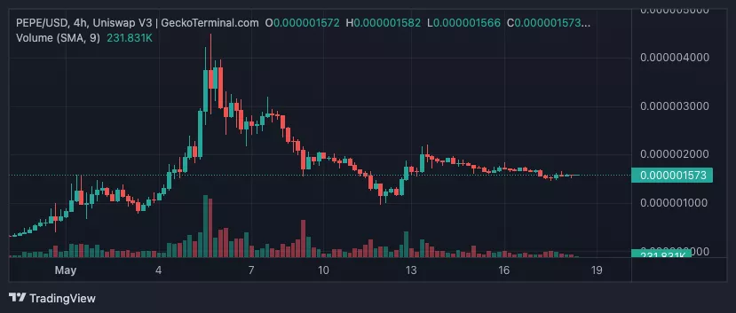Uniswap-V3-_GeckoTerminal.com_PEPE_2023-05-18_12-02-21