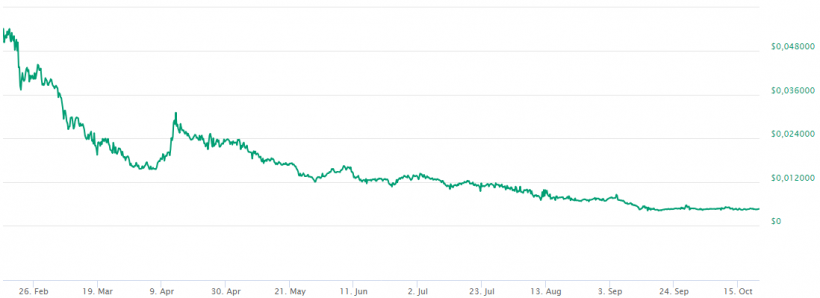Мертвого осла уши, а не блокчейн: российские ICO-стартапы погрязли в распрях вместо разработки