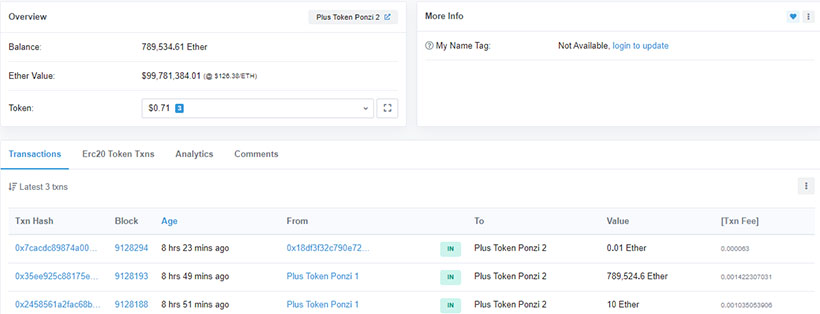 Ethereum-активы пирамиды PlusToken на $105 млн пришли в движение