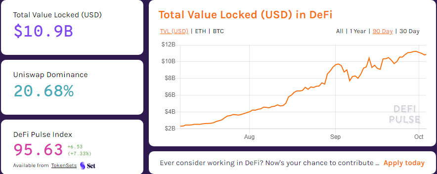 Вестник DeFi: Uniswap выпустила токен управления и превзошла по месячному обороту Coinbase