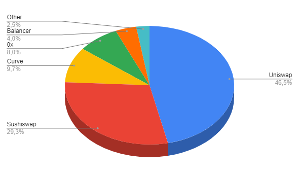 Февраль 2021 в цифрах: $1 трлн капитализации биткоина, взлет Binance Smart Chain и NFT-экосистемы