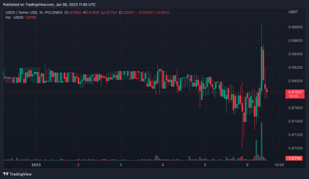 Usddusdt_2023-01-06_14-40-06