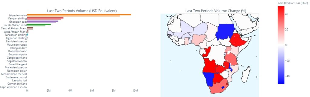 The Guardian: неподконтрольность биткоина напугала власти Нигерии