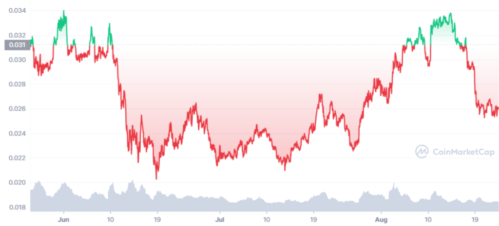 Что такое VeChain и криптовалюта VET?