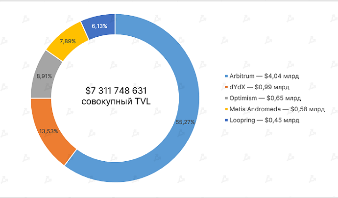 Март 2022 в цифрах: ралли Terra, 19 млн добытых биткоинов и санкции против России