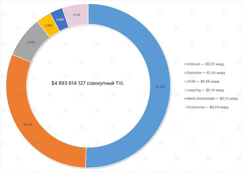 Сентябрь в цифрах: переход Ethereum на Proof-of-Stake и локальный минимум биткоина