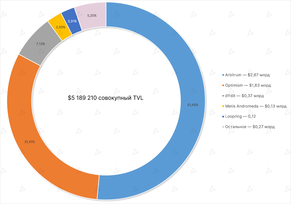 Октябрь в цифрах: майнеры на грани убыточности, цензура в Ethereum и потенциальное дно цены биткоина