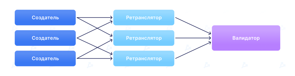 От MEV к MEV-Boost: остался ли «невидимый налог» в Ethereum после The Merge