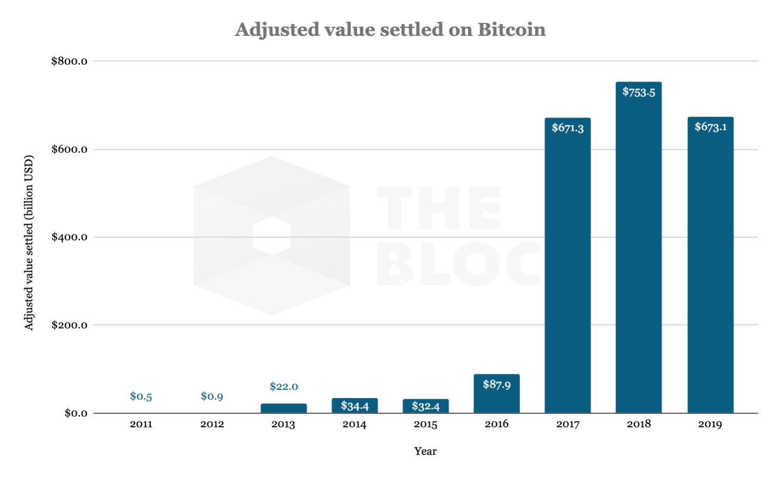 Биткоин — нативные деньги интернета, защитный актив или средство для спекуляций?
