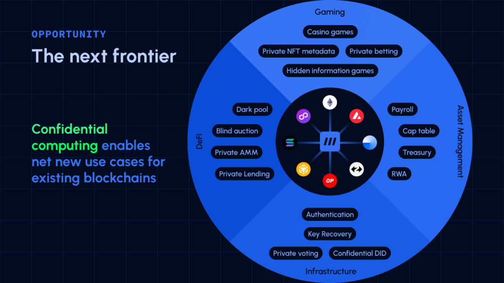 Varianty-primeneniya-konfidentsialnyh-vychislenii-ot-Inco.-Dannye-Inco