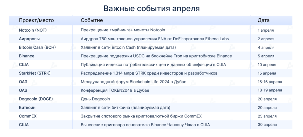 Vazhnye-sobytiya-aprelya-2024