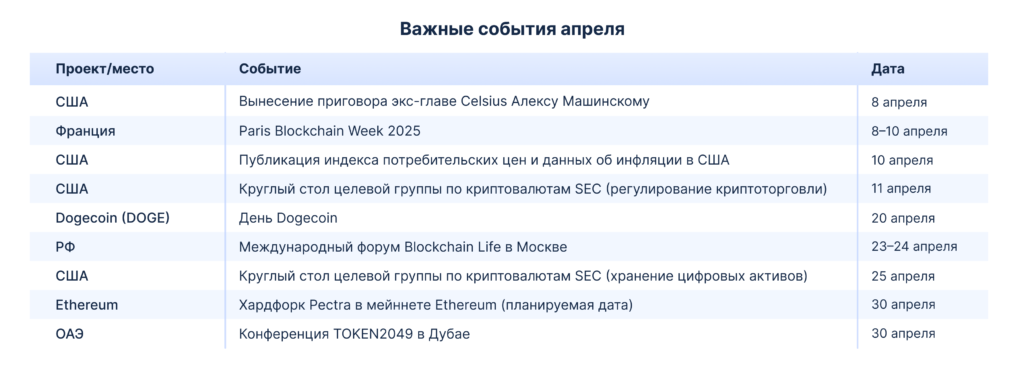 Vazhnye-sobytiya-aprelya-2025-1