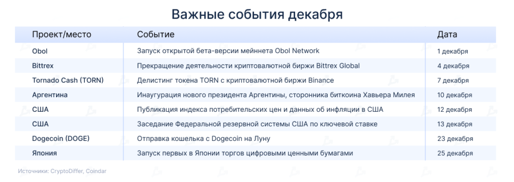 Vazhnye-sobytiya-dekabrya