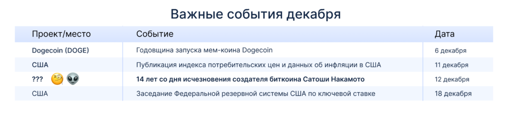 Vazhnye-sobytiya-dekabrya-2024