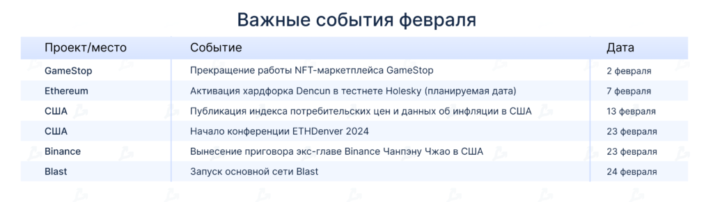 Vazhnye-sobytiya-fevralya