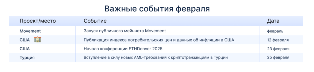 Vazhnye-sobytiya-fevralya-2025