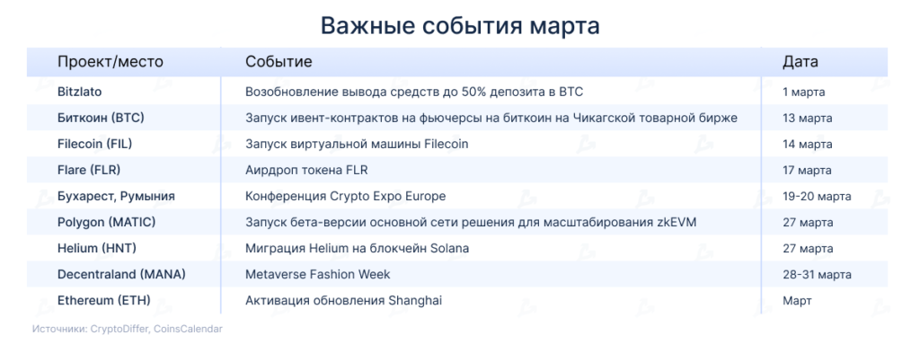 Vazhnye-sobytiya-marta