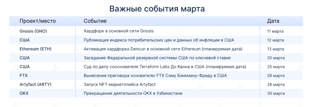 Vazhnye-sobytiya-marta-2024
