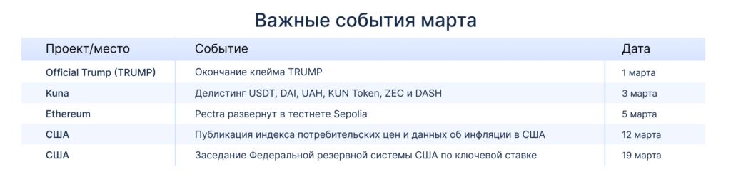 Vazhnye-sobytiya-marta-2025