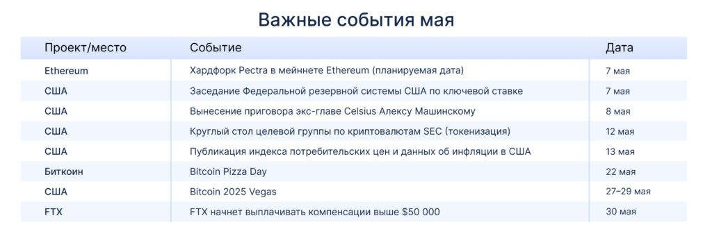 Vazhnye-sobytiya-maya-2025