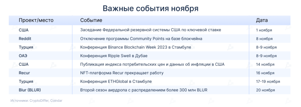 Vazhnye-sobytiya-noyabrya