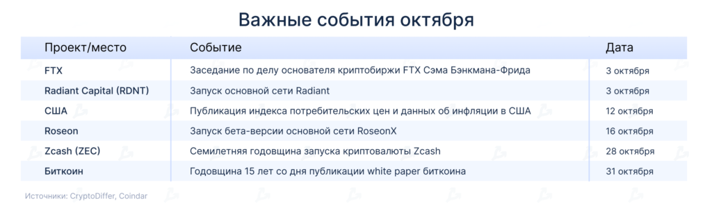 Vazhnye-sobytiya-oktyabrya