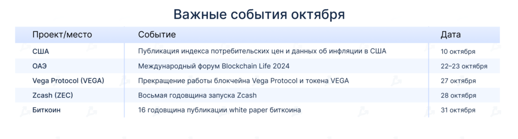 Vazhnye-sobytiya-oktyabrya-2024