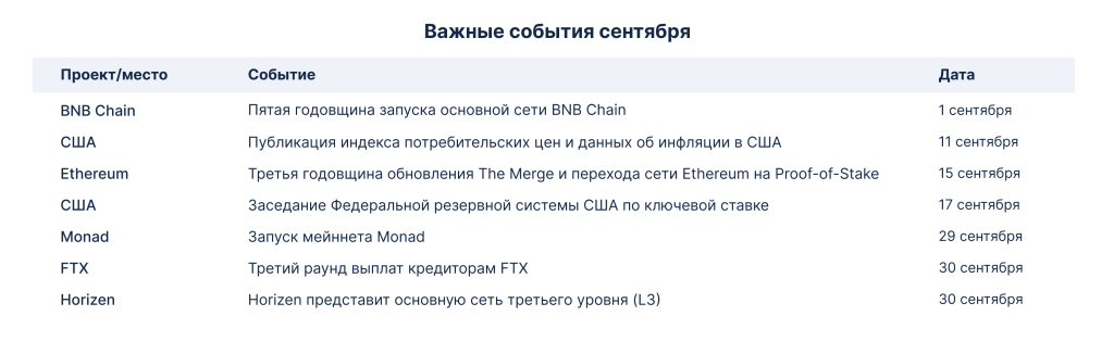 Важные события сентября 2026
