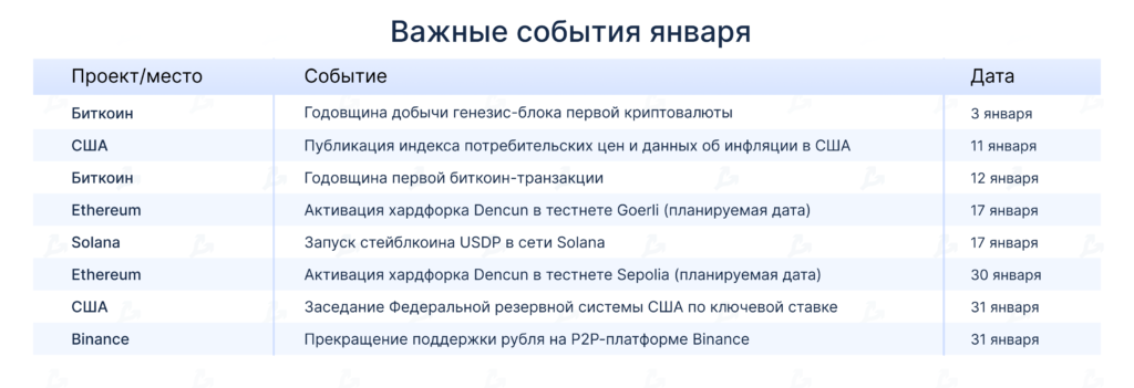 Vazhnye-sobytiya-yanvarya