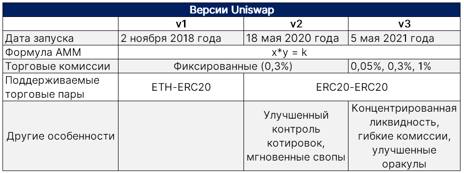 Финансовая алхимия: как увеличить доход с помощью менеджеров ликвидности Uniswap v3