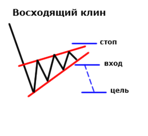 Занимательная геометрия на рынке криптовалют: обзор популярных паттернов теханализа