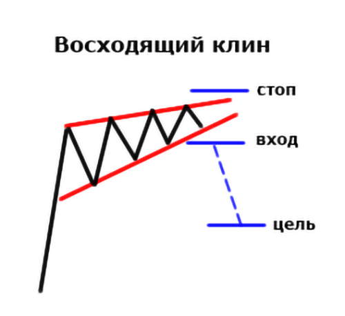 Занимательная геометрия на рынке криптовалют: обзор популярных паттернов теханализа