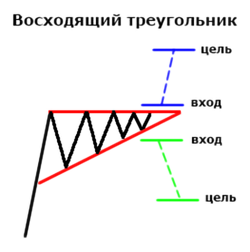 Занимательная геометрия на рынке криптовалют: обзор популярных паттернов теханализа