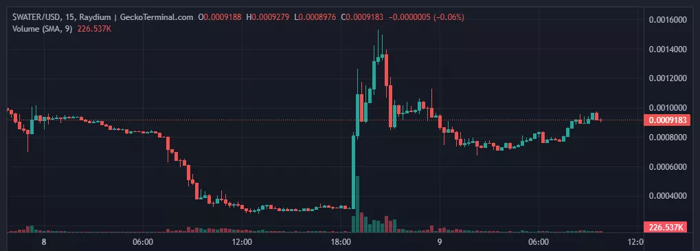 WATER_2024-07-09_09-57-16