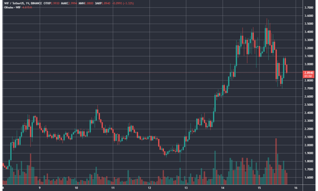 WIFUSDT_2024-03-15_18-54-47
