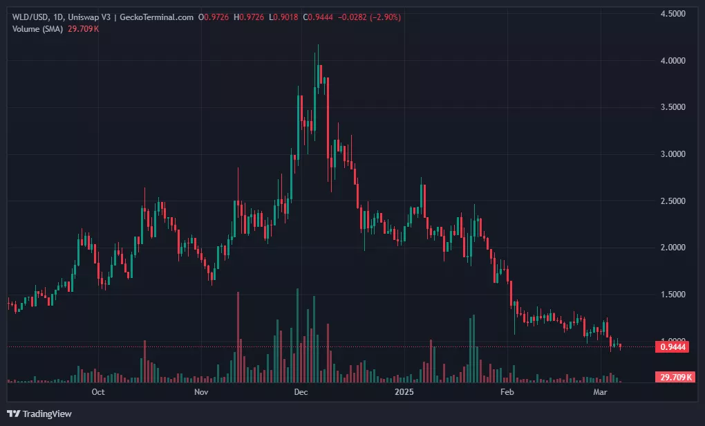 WLD_2025-03-07_09-46-55