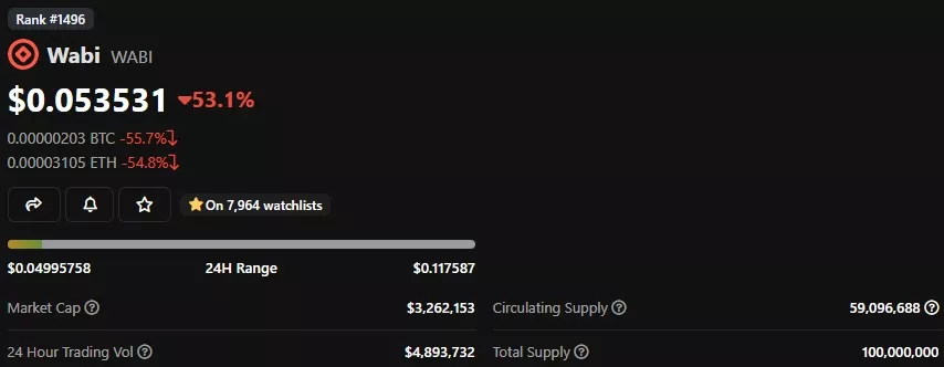 Wabi-Price-WABI-Live-Price-Chart-News-CoinGecko-Google-Chrome