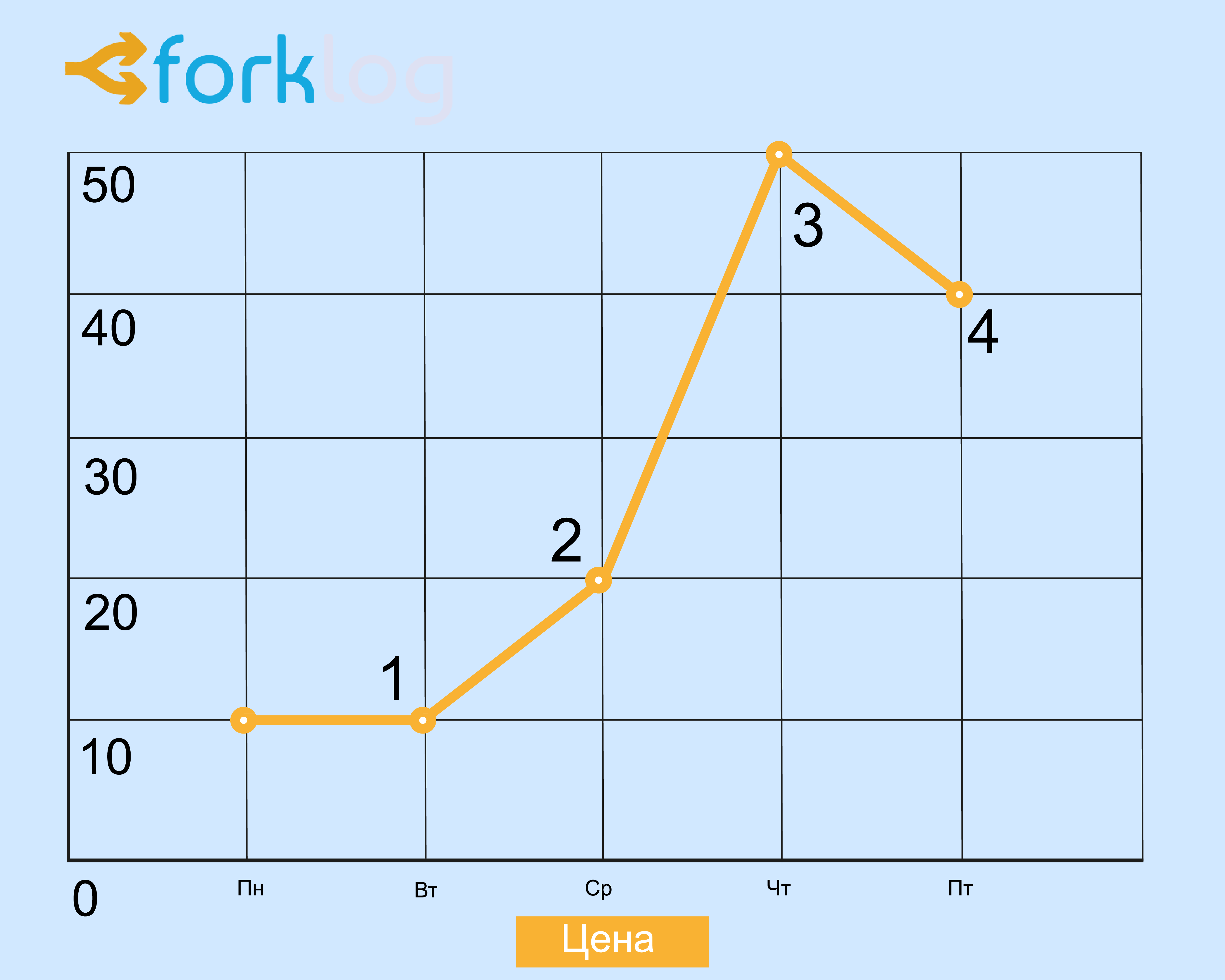 Основные принципы криптовалютного трейдинга