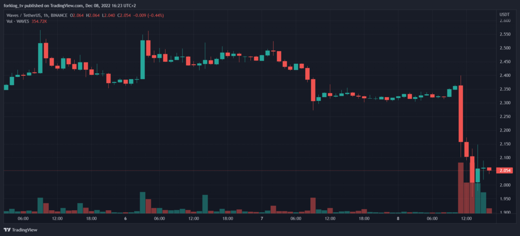 Wavesusdt_2022-12-08_17-23-29