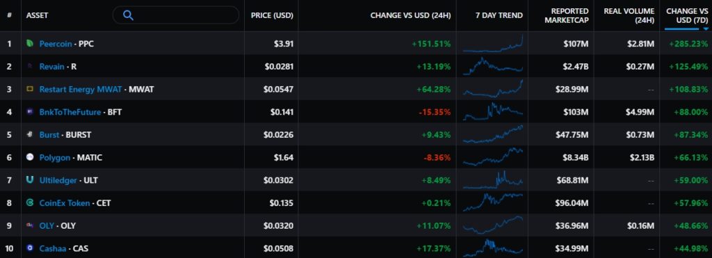 Week in review: Ethereum hits a new high, and Tesla halts Bitcoin payments
