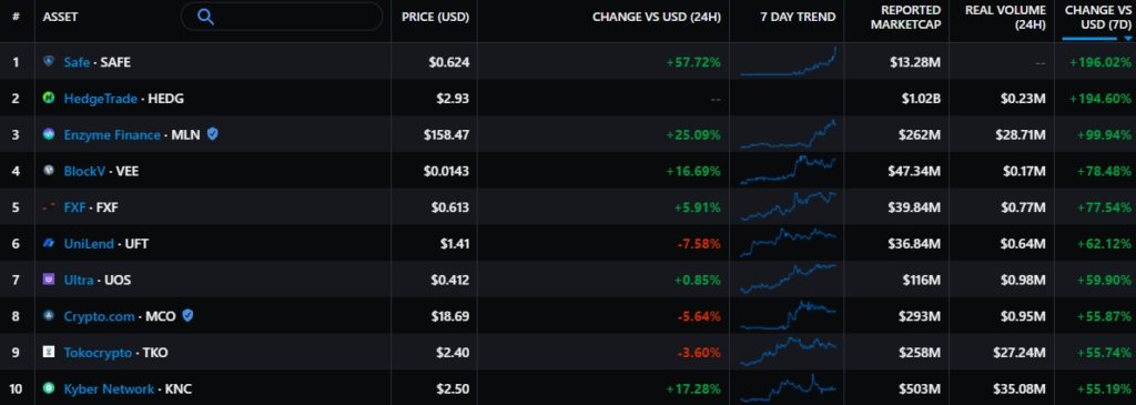 Week in Review: Elon Musk again rocked the market, and Russia clarified timelines for cryptocurrency regulation