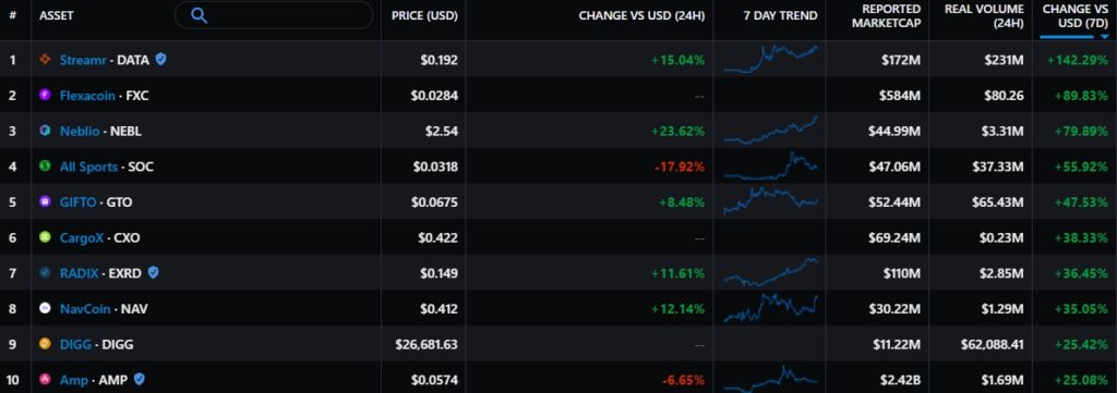 Итоги недели: Сальвадор признал биткоин платежным средством, а Китай усилил давление на майнеров