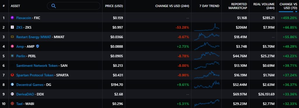 Week in review: Musk sets condition for selling Tesla for Bitcoin; miners back Taproot activation